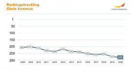 Snittbetyg på sammanfattande omdömet om företagsklimatet i kommunen 2020 för samtliga kommuner i län