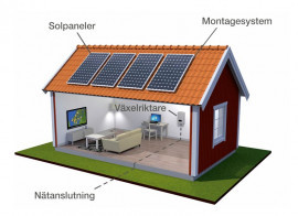 Solcellerna kopplas in efter elmätaren för att minska på köpt el