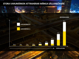 Stora varumärken lockar sällanköpskunder - ett kö om året